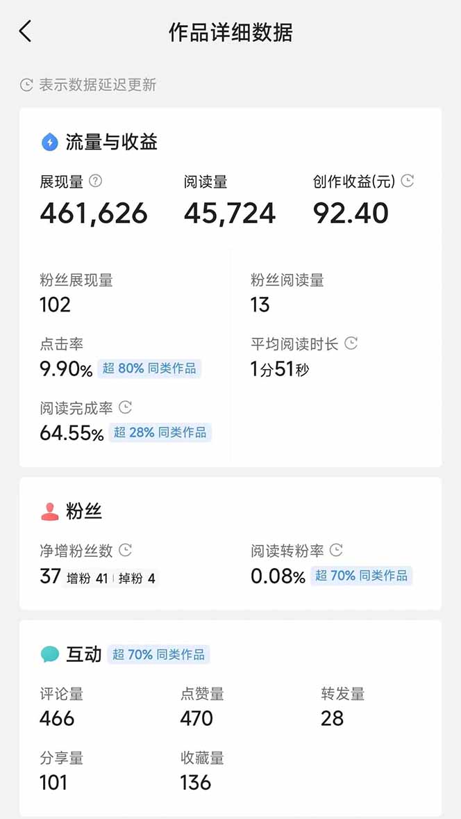 頭條號托管躺賺項目,長期穩定,可做五年,每天十分鐘,收益幾百塊