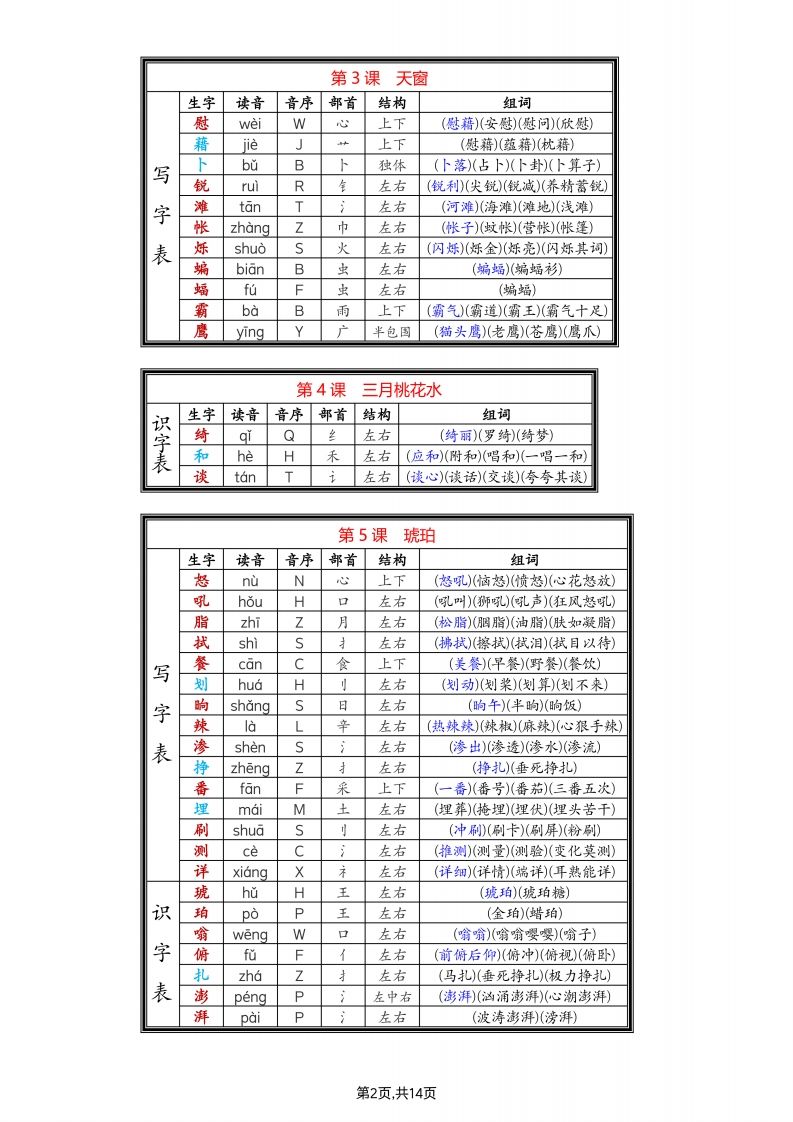 四年級下語文生字組詞
