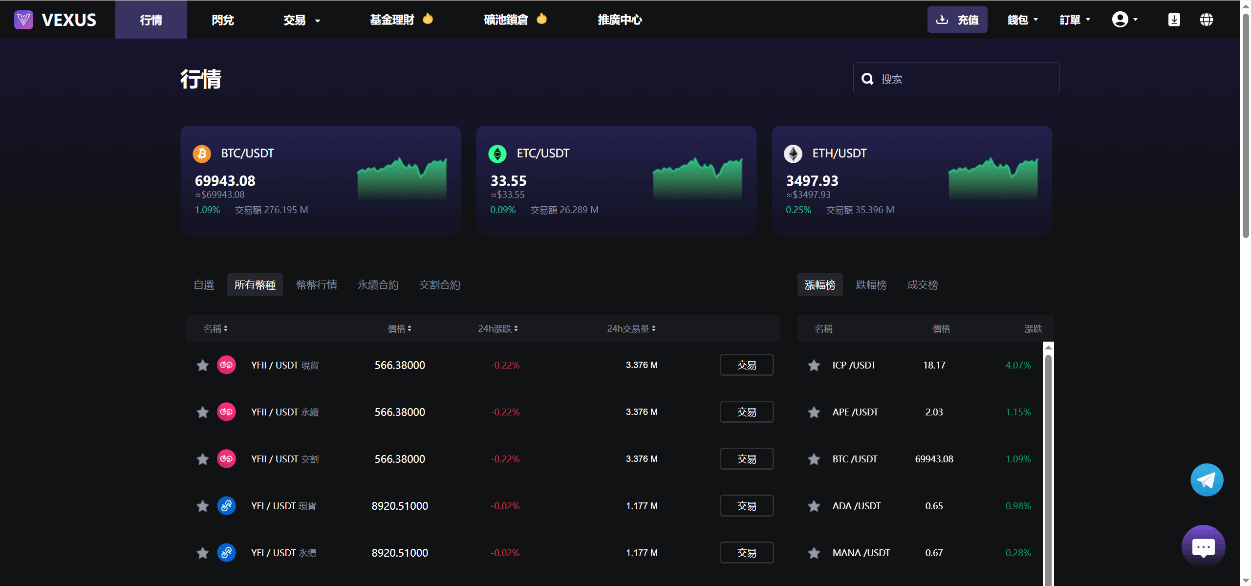 Vexus多語言虛擬貨幣交易所/java交易所源碼/模擬賬戶+現貨交易+永續合約+交割合約+基金理財+鎖倉挖礦+質押貸款+閃兌