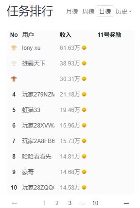 分享兩個打字錄入平臺外面收費188的，小白寶媽都可以做