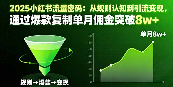 2025小紅書流量密碼:從規則認知到引流變現,通過爆款復制單月傭金突破8w+