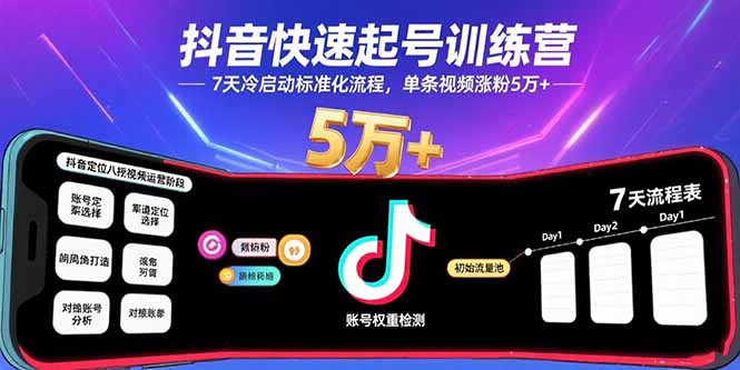 抖音快速起號訓練營,7天冷啟動標準化流程,單條視頻漲粉5萬+