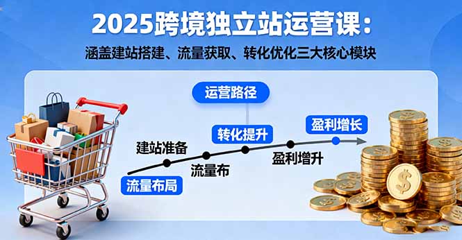 2025跨境獨立站運營課：涵蓋建站搭建、流量獲取、轉化優化三大核心模塊