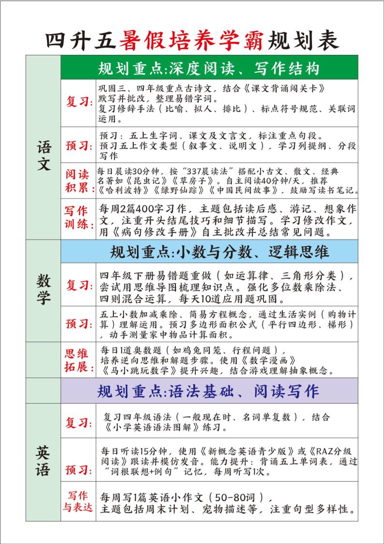 四升五暑假培養學霸規劃表四下語文