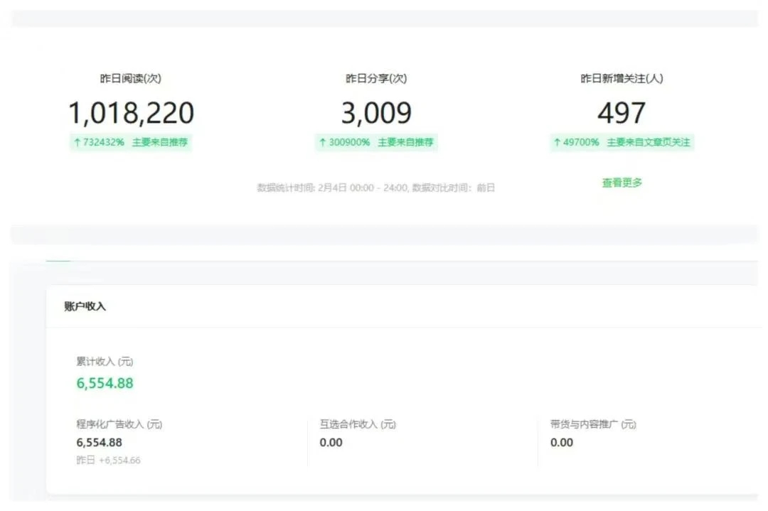 【公眾號托管計劃】流量主分成計劃,每天只需發布文章,單日穩定變現300+