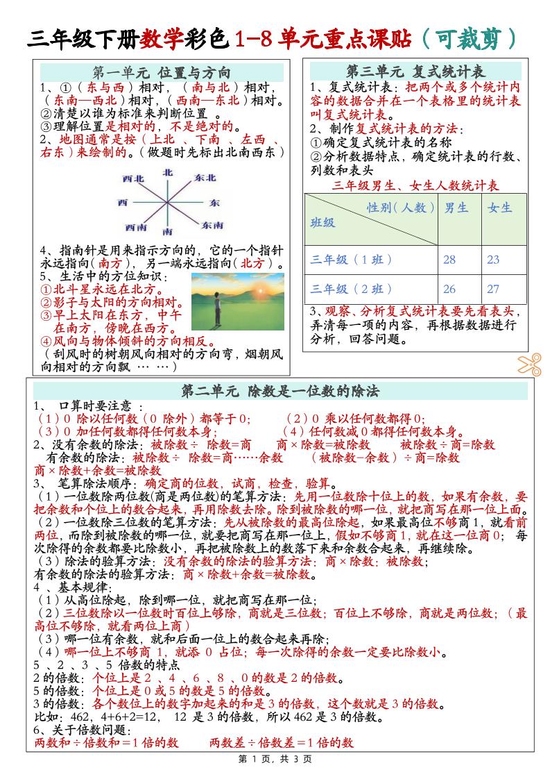 三下數學彩色1-8單元重點課課貼(3頁)