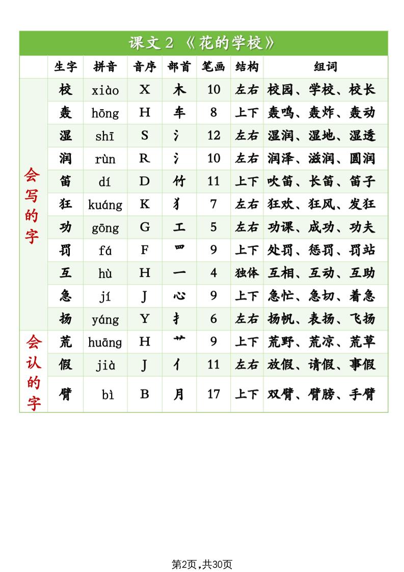 25秋新三上語文生字組詞(拼音音序部首筆畫結構組詞)生字表識字表30頁