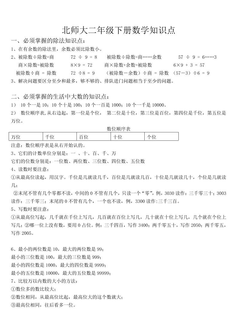 二上北師大數學知識點匯總