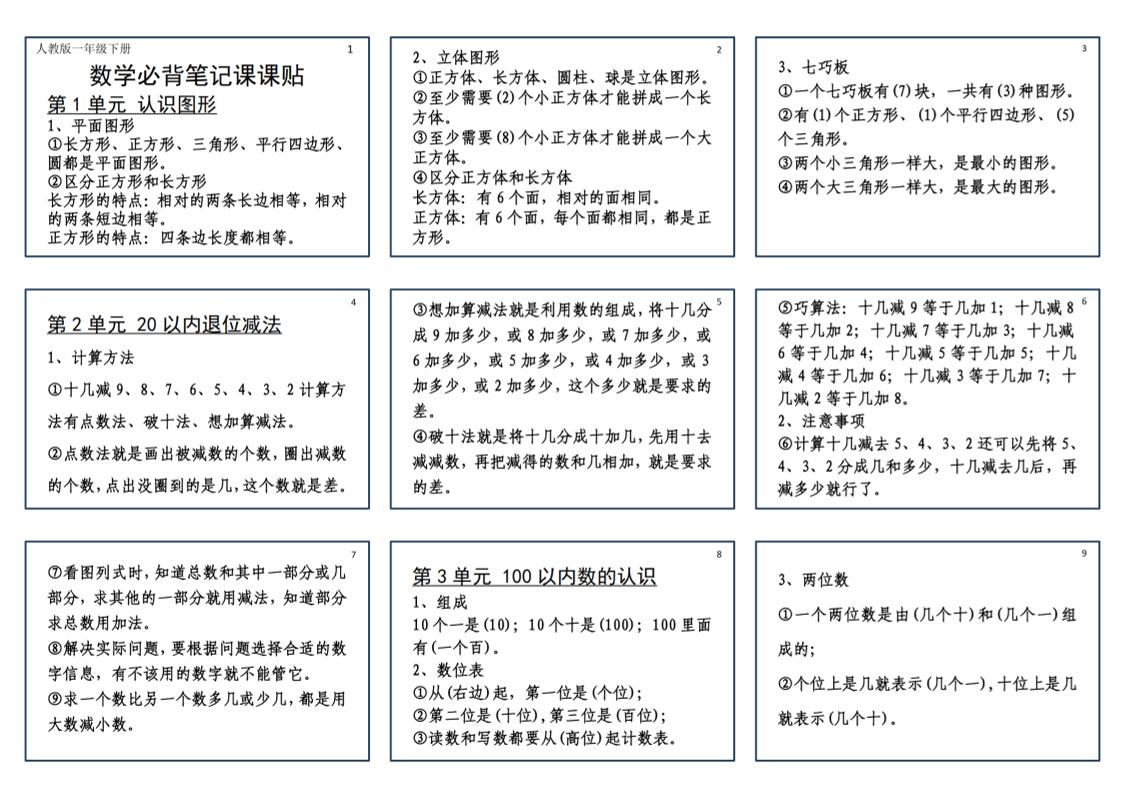 25新一下數學必背筆記課課貼(2版)