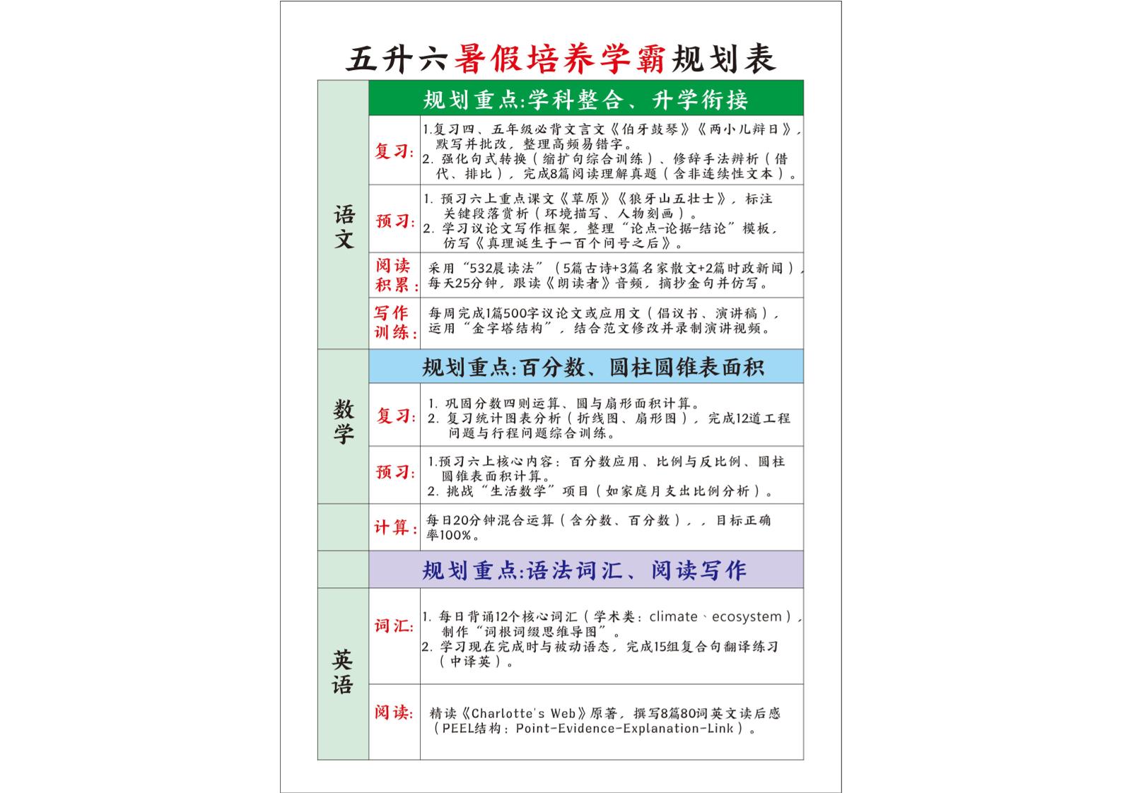 五升六暑假培養(yǎng)學(xué)霸規(guī)劃表五下語文