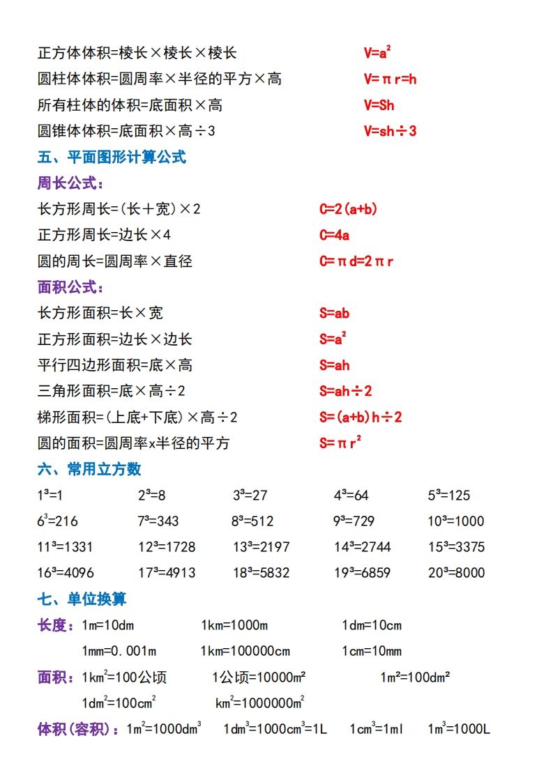 六下數學必背重點知識點匯總(背誦版)