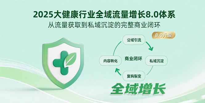 2025大健康行業全域流量增長8.0體系，從流量獲取到私域沉淀的完整商業閉環