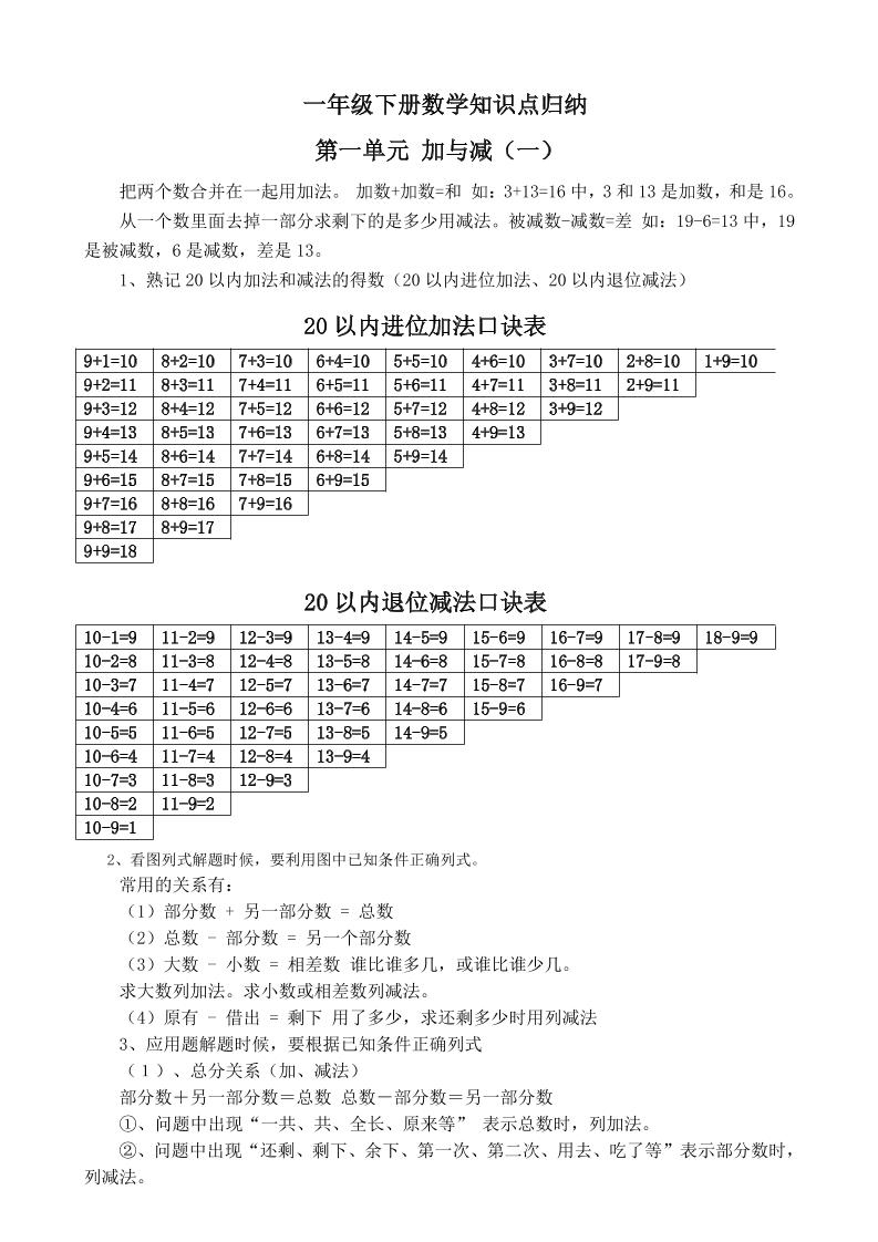 一下新北師大版數(shù)學(xué)知識點