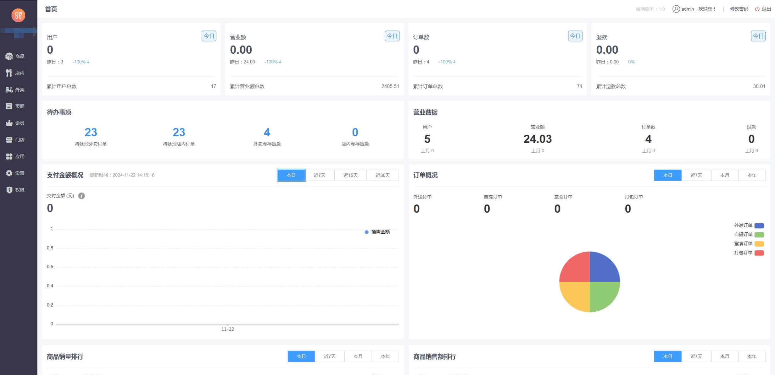 最新門店掃碼點餐系統源碼 小程序點餐系統 點餐APP uniapp多端接入