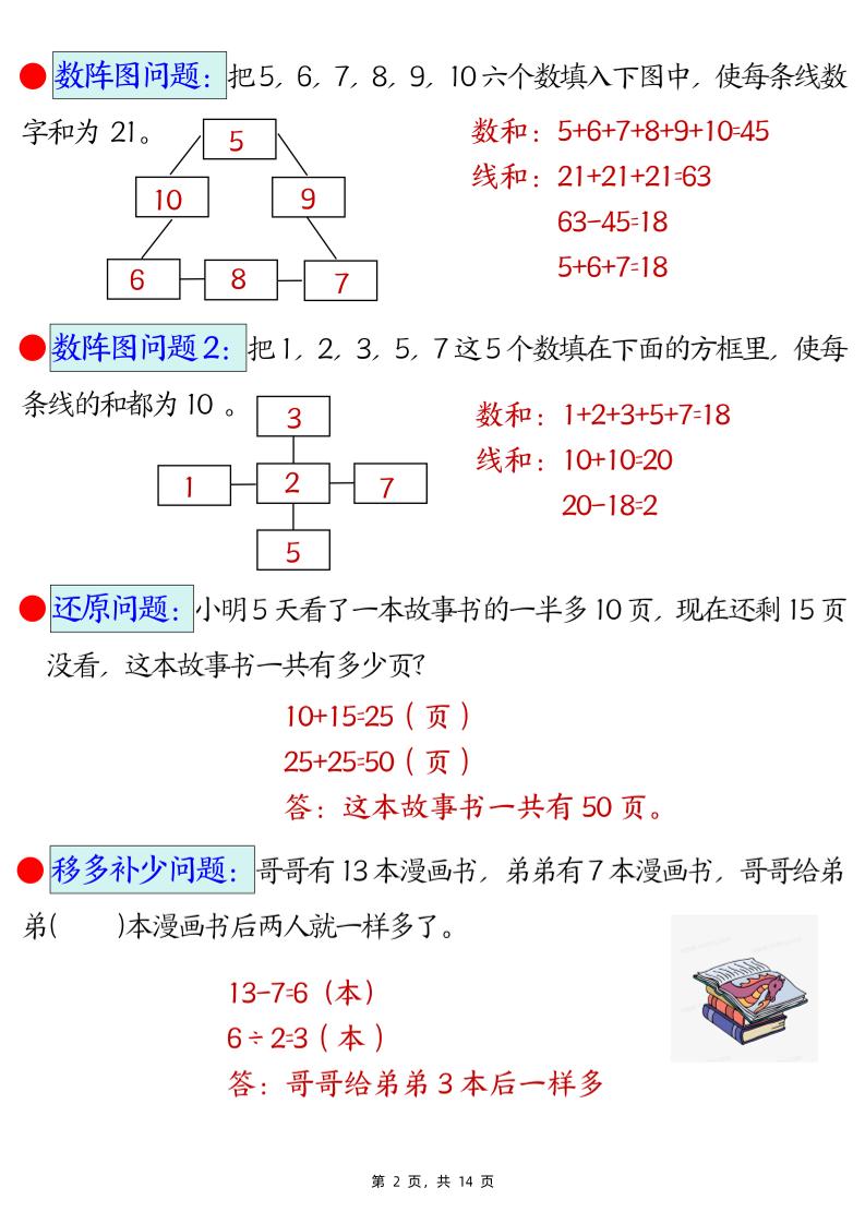 (期末常考30道母題)二年級下冊數學易錯思維應用題專項(練習題+答案)