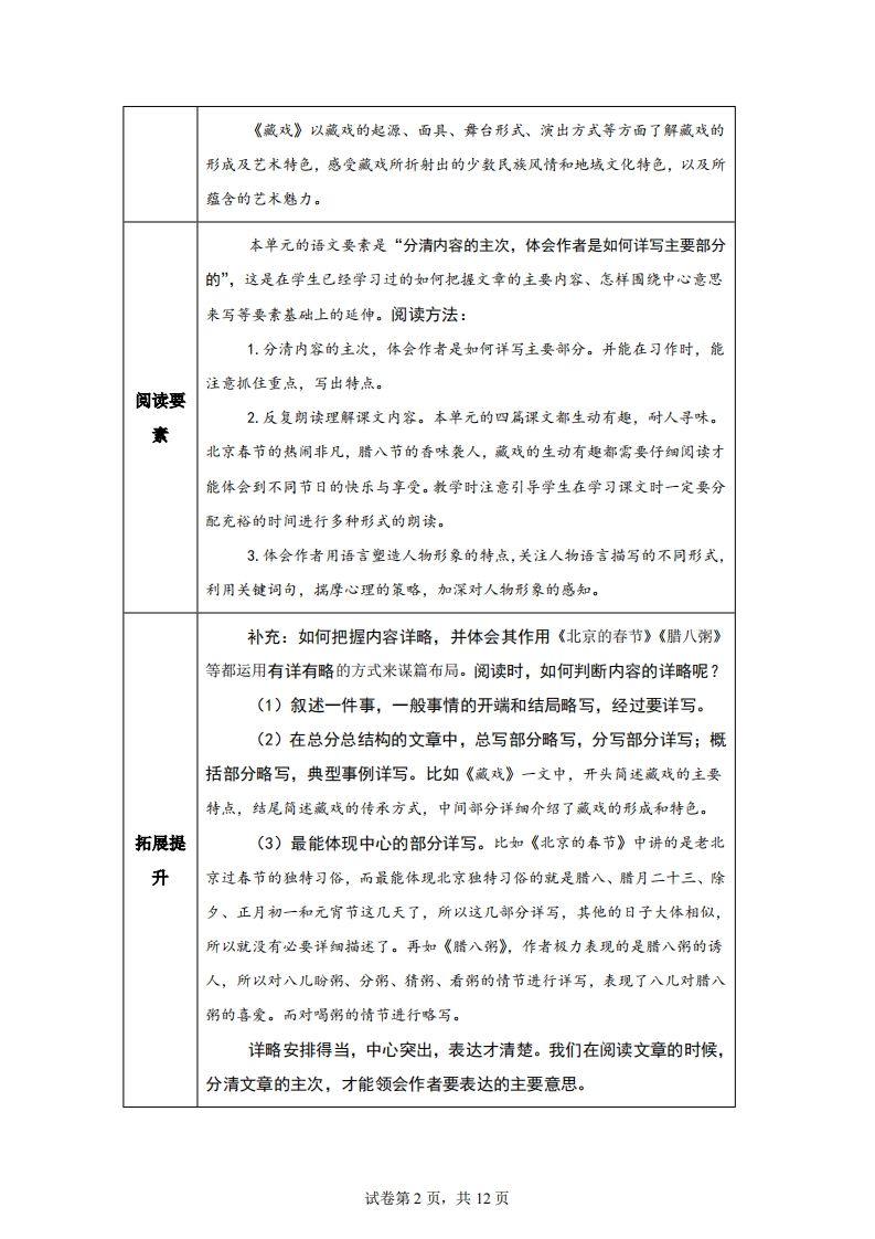 【主題閱讀】統編版語文六年級下冊第一單元“民風民俗”(主題閱讀)