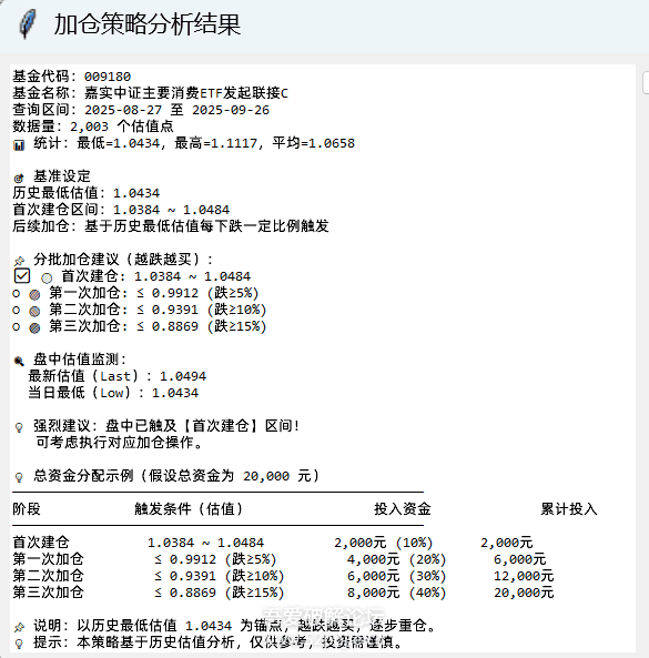 『高端精品』某團隊收費888的基金操盤分析助手，多功能分析走向 估價監控 開倉預測余額 單機500+『月卡軟件+使用教程』