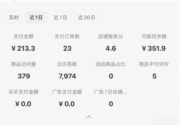 小紅書虛擬店鋪0-1變現(xiàn)完整體系:賣學(xué)科類虛擬資料,一天一兩百塊,很穩(wěn)定