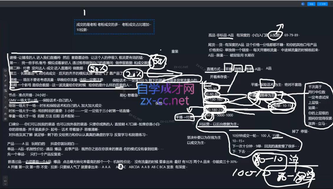 2025猴帝1600線上課(更新6月)
