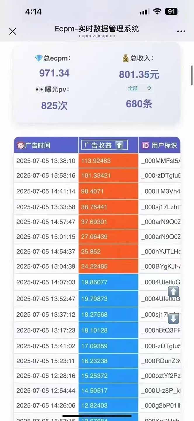 2025最熱抖音項目 Ai時代風口項目小程序游戲開發 實測單個游戲日收入1800+