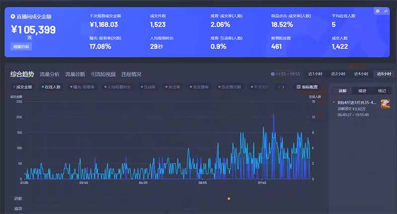 智能Ai無人直播最強打法。單日收入1000+ 零違規零風控 小白輕松上手