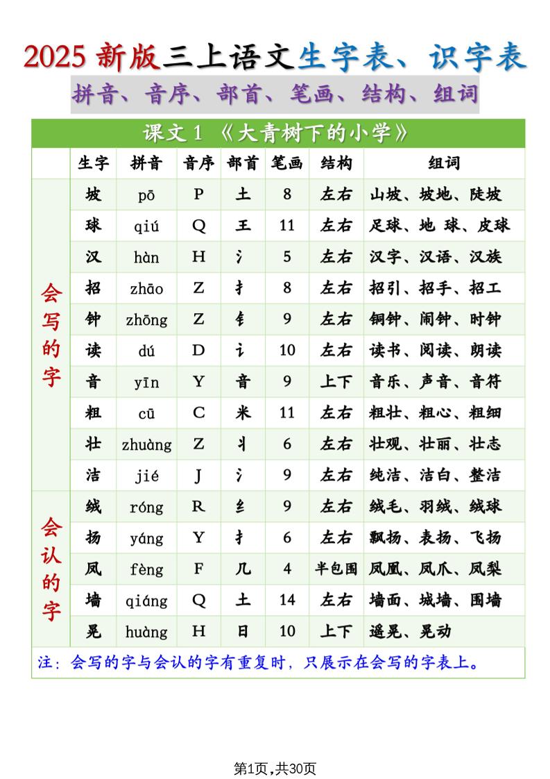 25秋新三上語文生字組詞(拼音音序部首筆畫結構組詞)生字表識字表30頁