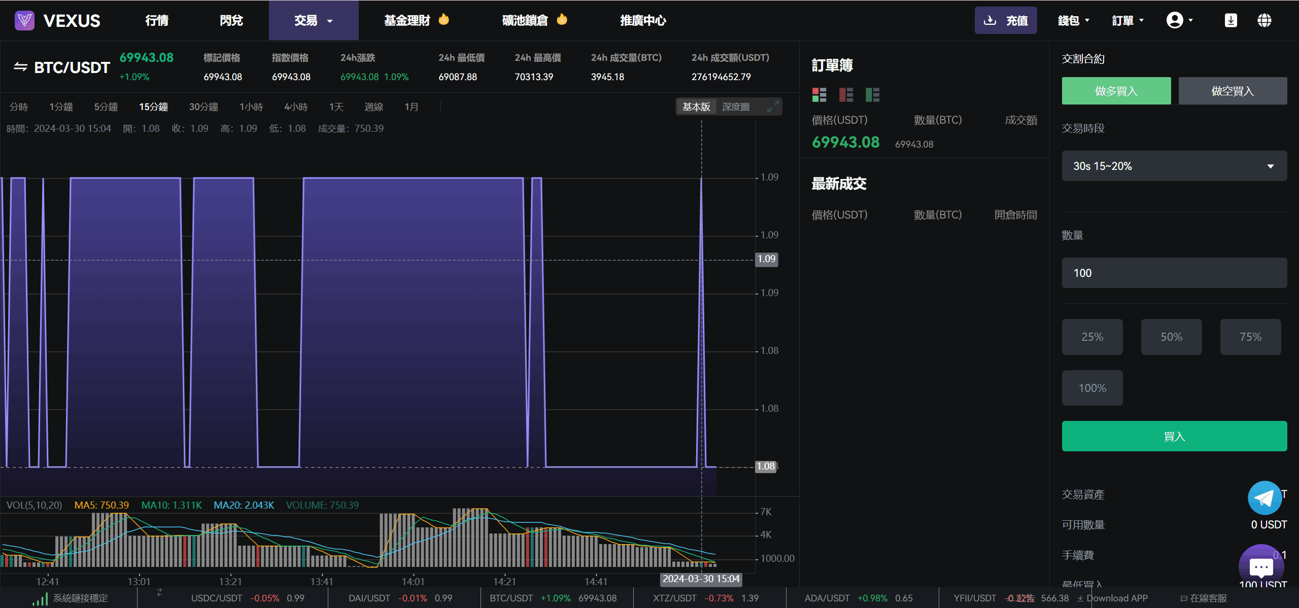 Vexus多語言虛擬貨幣交易所/java交易所源碼/模擬賬戶+現貨交易+永續合約+交割合約+基金理財+鎖倉挖礦+質押貸款+閃兌