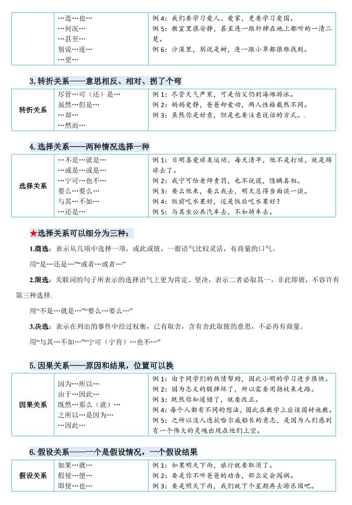 四下語文《關鍵詞專項練習暑假每日一練》四升五