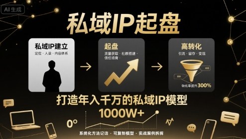 私域IP起盤，私域ip建立、起盤、高轉(zhuǎn)化，打造年入千萬的私域ip模型