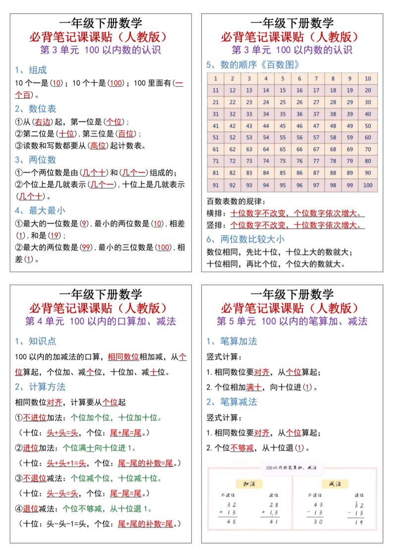 25新一下數學必背筆記課課貼(1版)