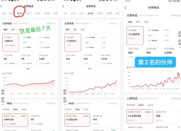 小紅書虛擬電商，大佬實測月入2W+，實現被動收入