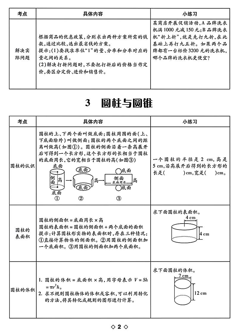 六年級下數(shù)學知識點梳理