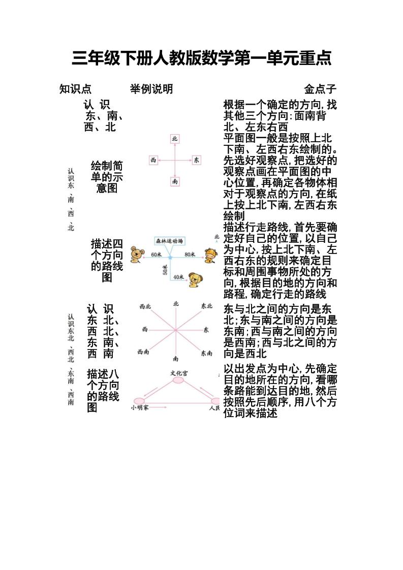 三下人教版數(shù)學第一二單元重點