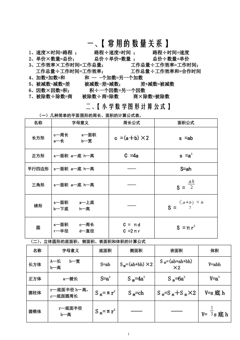 六下蘇教版數學畢業總復習資料
