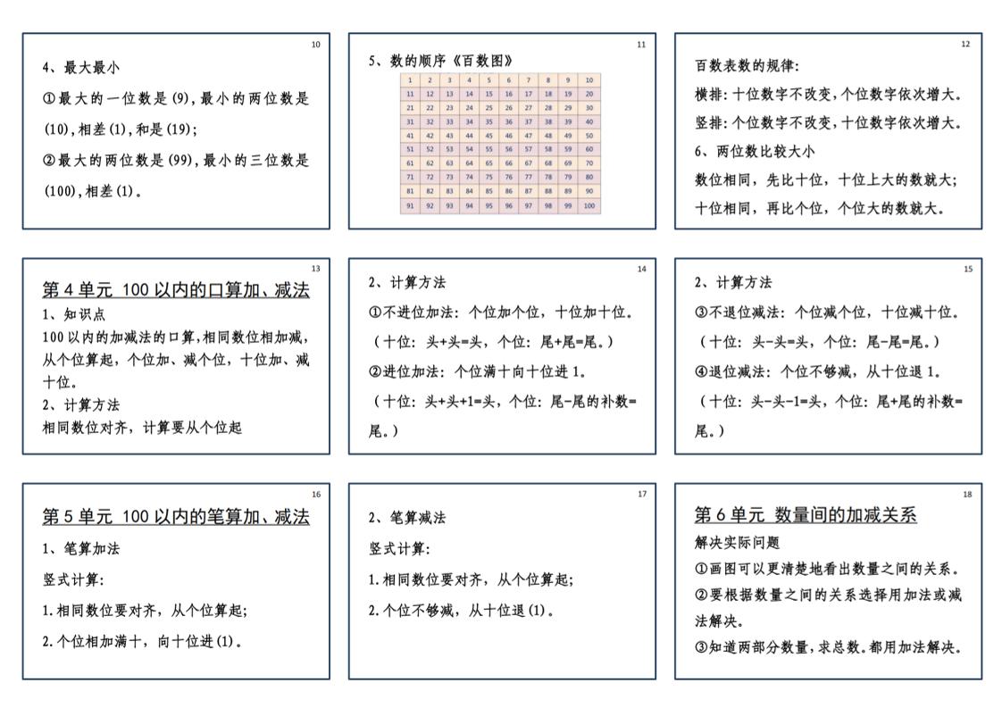 25新一下數學必背筆記課課貼(2版)