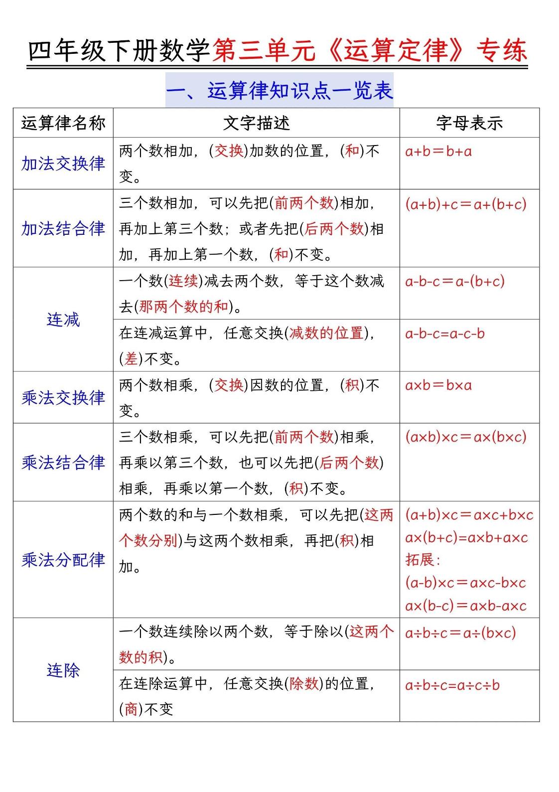 四年級下數(shù)學(xué)運算律分類練習(xí)題附答案