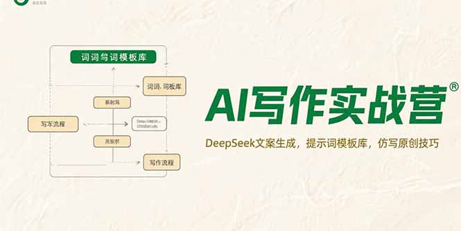 AI寫作實戰營,DeepSeek文案生成,提示詞模板庫,仿寫原創技巧