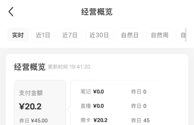 小紅書虛擬資料店鋪項目，復制粘貼搬運，從選品，上架，到出單全自動發(fā)貨，一個月兩W