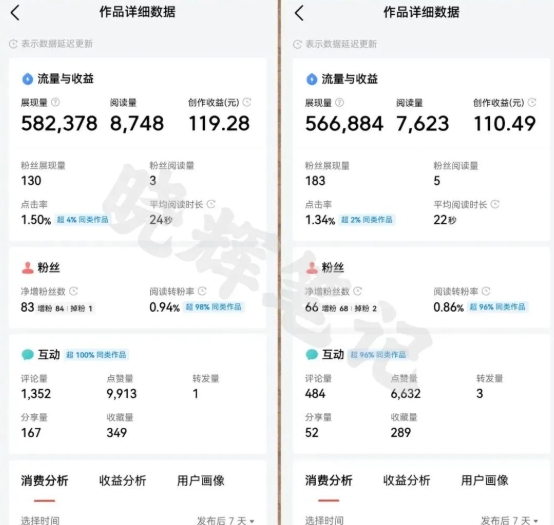 2025年今日頭條新玩法，我用這個方法，一天掙了5張+