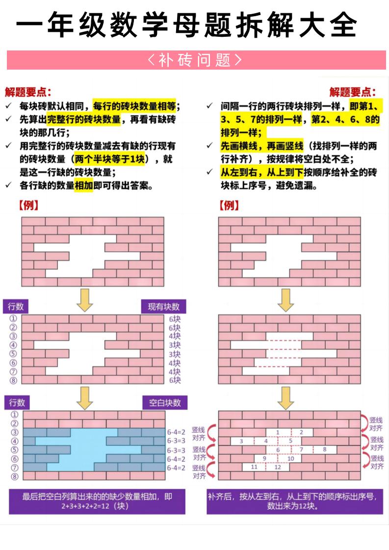 一年級下冊數學20大母題重點知識匯總58頁