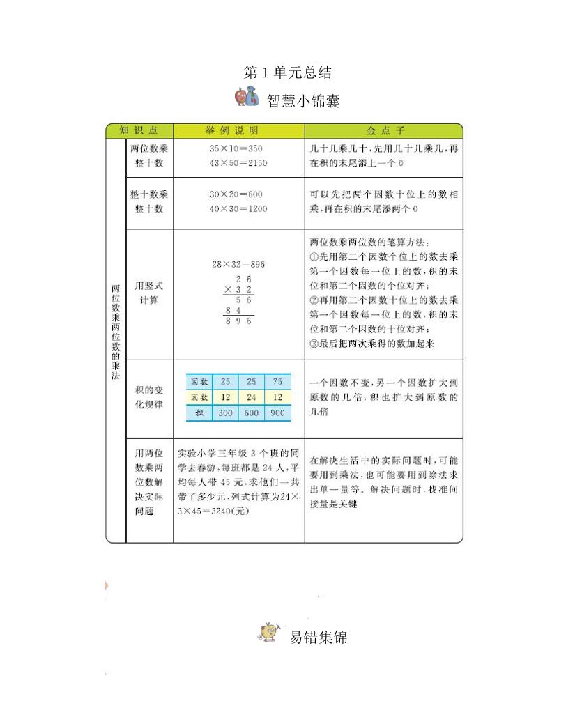 三下西師版數學全冊重點