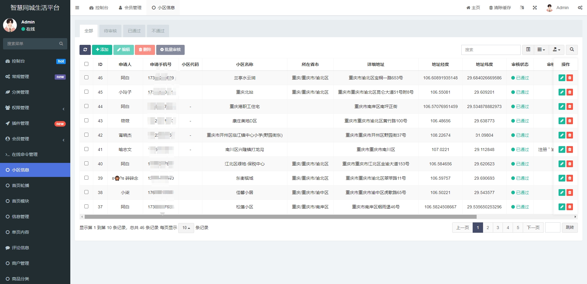 同城論壇發(fā)布社區(qū)系統(tǒng)源碼 二手閑置 房屋出租 全開源
