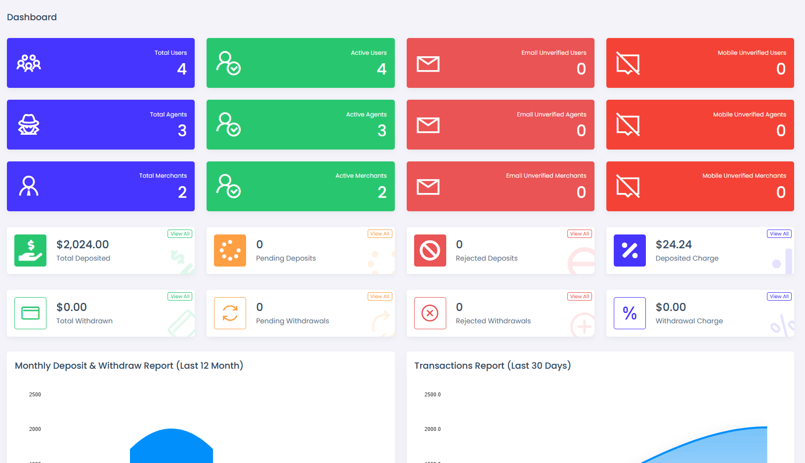 viserpay海外支付系統源碼/國外支付接口 laravel后端框架