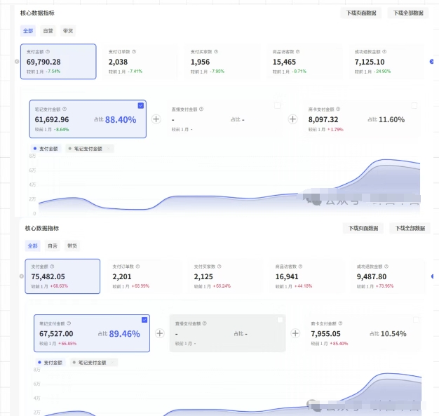 薅流第七期：純0成本淘寶推薦流-小紅書薅流最新版目，0投入的電商無貨源玩法(附贈往期)