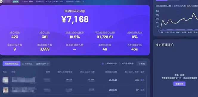 靠不露臉讀稿子直播,日入5000+,普通人直播帶貨的新風口,抖音破價直...
