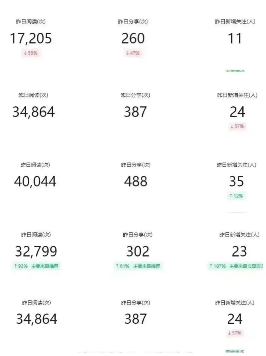【公眾號托管計劃】流量主分成計劃,每天只需發布文章,單日穩定變現300+