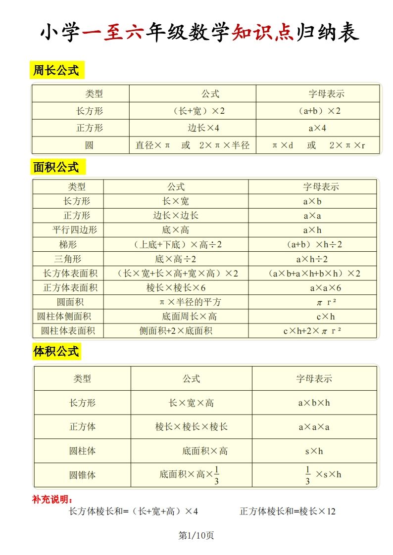 《知識點歸納表》六下數學【全國通用】