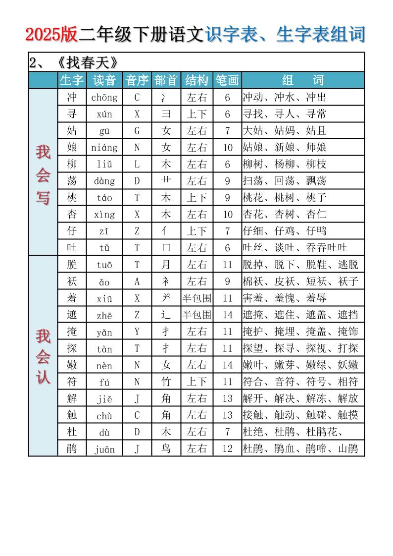2025新版·二年級下冊語文識字表、生字表組詞