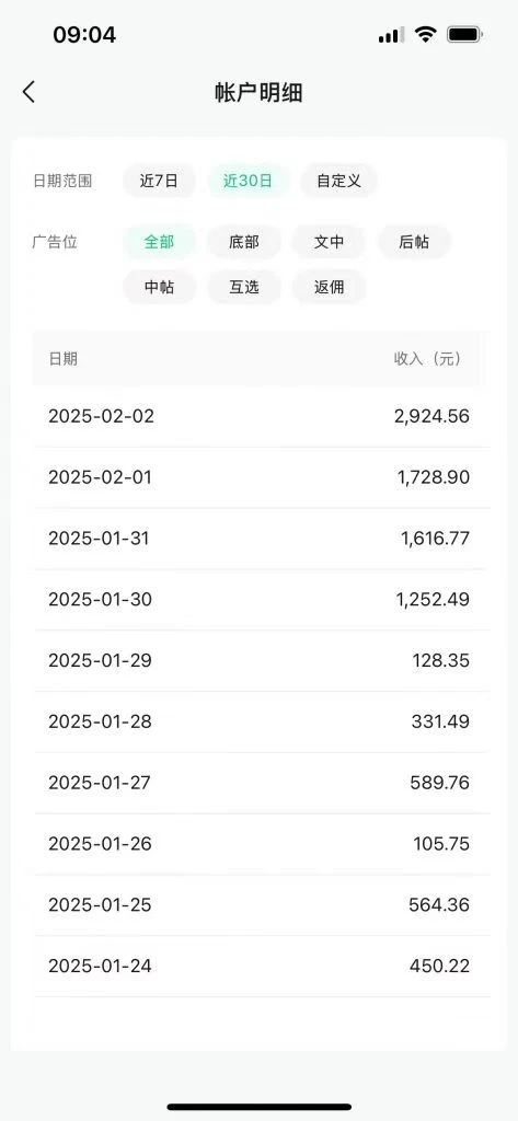 【公眾號托管計劃】流量主分成計劃,每天只需發布文章,單日穩定變現300+