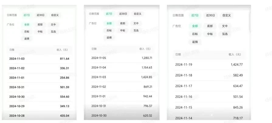 【公眾號托管計劃】流量主分成計劃,每天只需發布文章,單日穩定變現300+